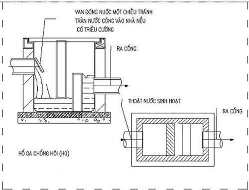 tiêu chuẩn thiết kế hố ga