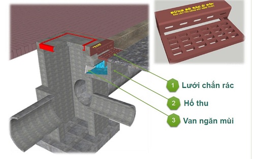 cấu tạo hố ga thoát nước